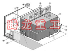 指接板烘干設備、指接板干燥設備、指接板烘干機、指接板干燥機、木工板烘干設備、木工板干燥設備...
